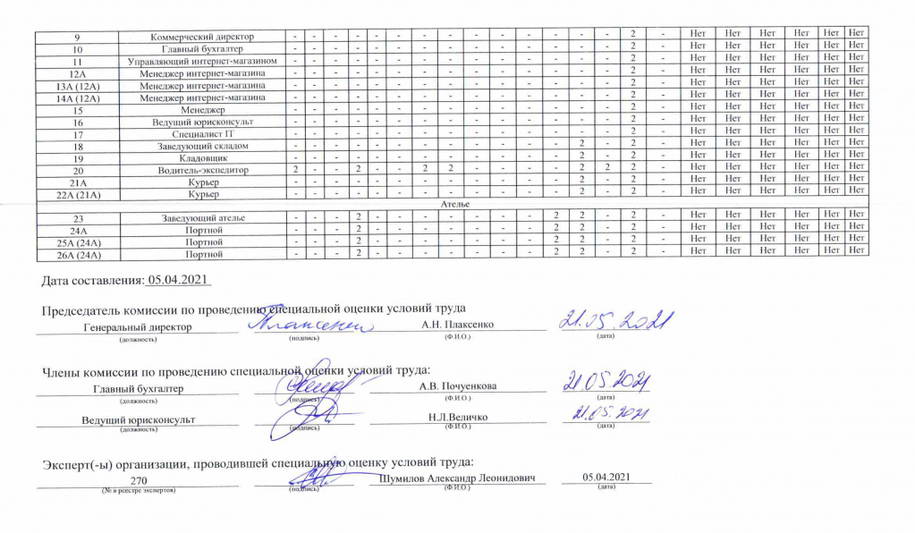 сводная ведомость результатов АБД и офис-2.jpg