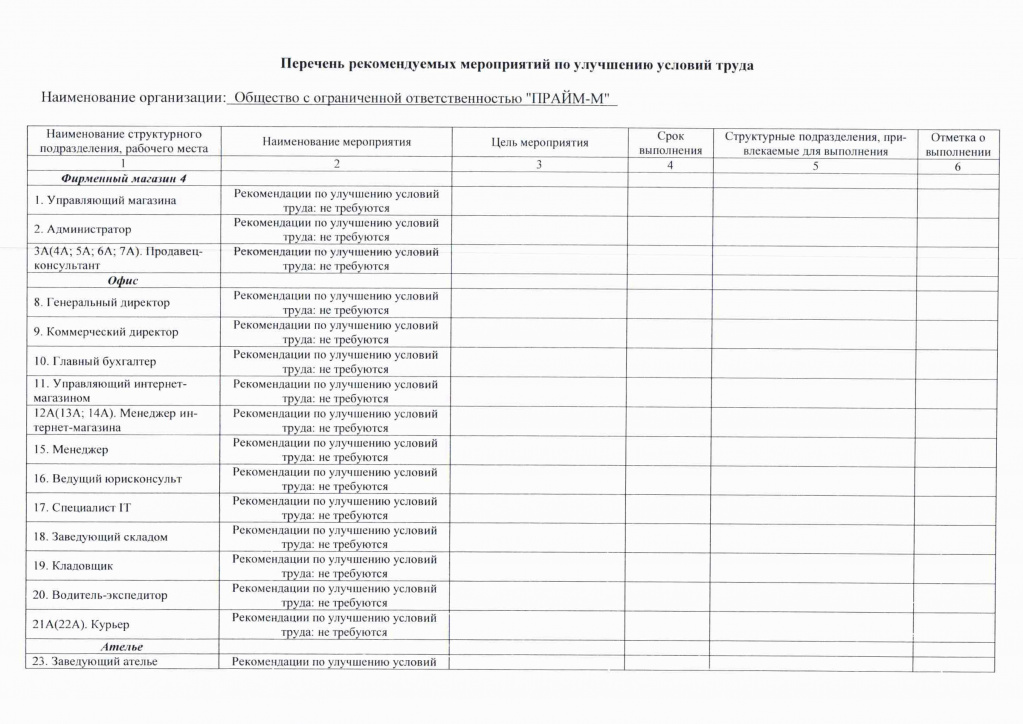 перечень рекомендуемых мероприятий 2.jpg